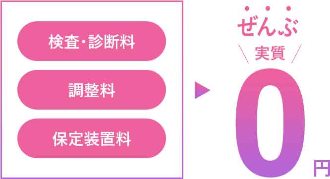 再発リスクを抑えた高度な歯科治療 審美セラミック治療